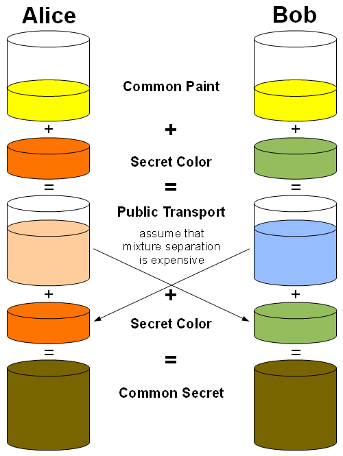 Diffie-Hellman_Key_Exchange.png