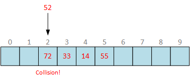 Hash collision