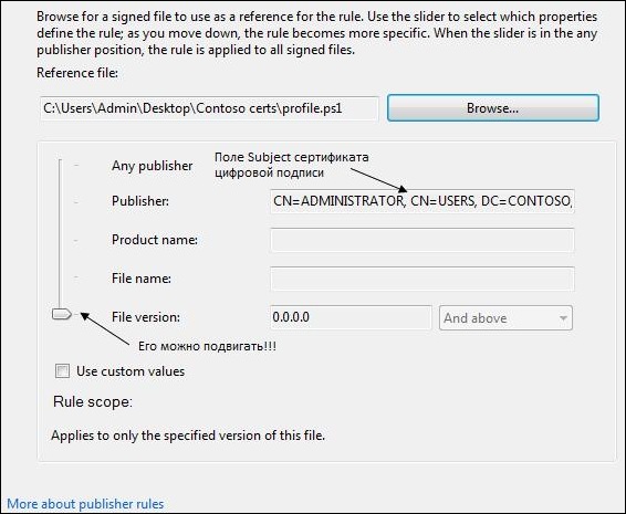 Publsher Rule