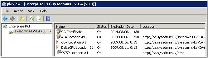 PKIView Console with OCSP