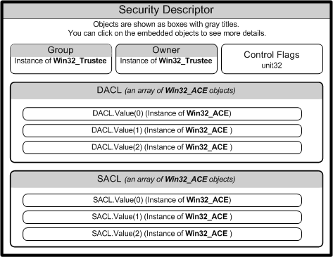 SecurityDescriptor Structure