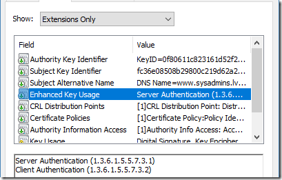 Explicit usages in leaf certificate