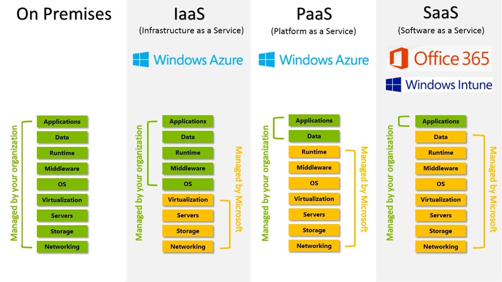difference between windows and microsoft azure